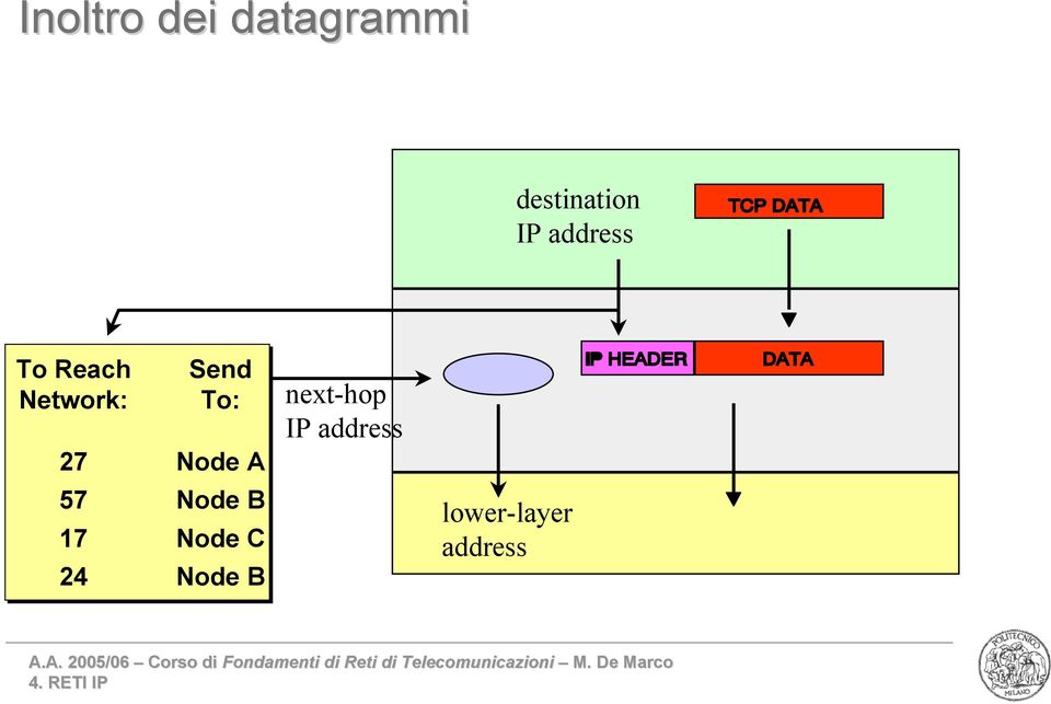 Node A 57 Node B 17 Node C 24 Node B