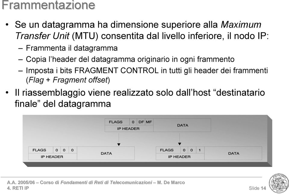 frammento Imposta i bits FRAGMENT CONTROL in tutti gli header dei frammenti (Flag + Fragment offset) Il