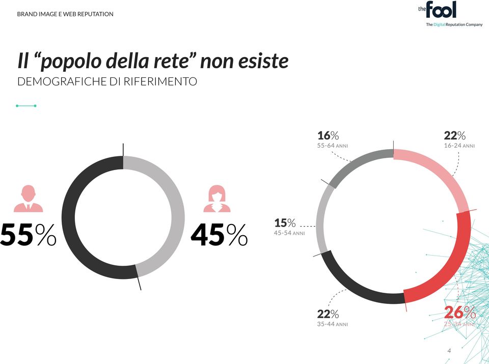 della rete non esiste