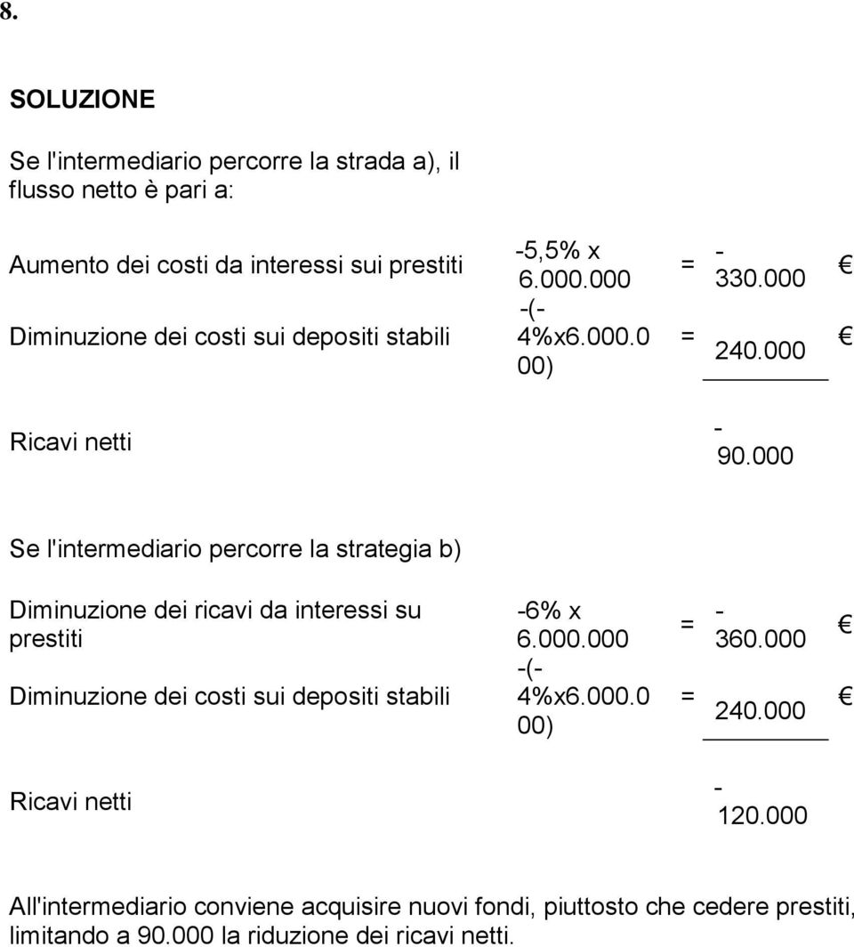 000 Se l'intermediario percorre la strategia b) Diminuzione dei ricavi da interessi su prestiti Diminuzione dei costi sui depositi stabili 6% x