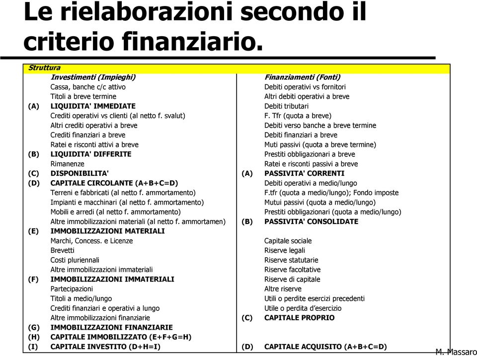 tributari Crediti operativi vs clienti (al netto f. svalut) F.