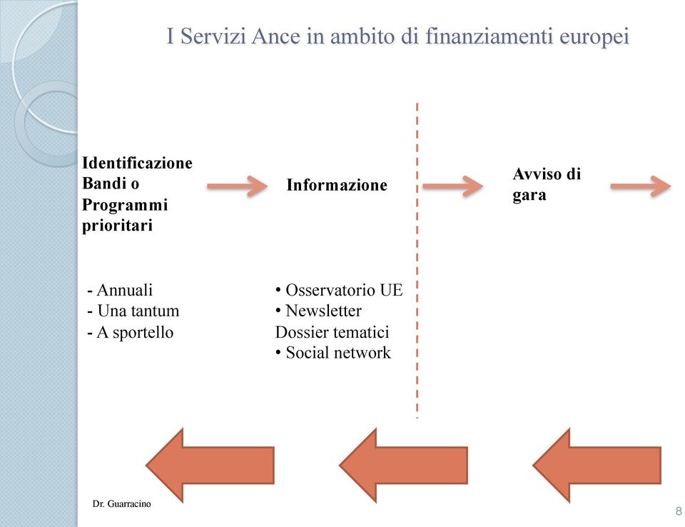 Avviso di gara - Annuali - Una tantum - A sportello