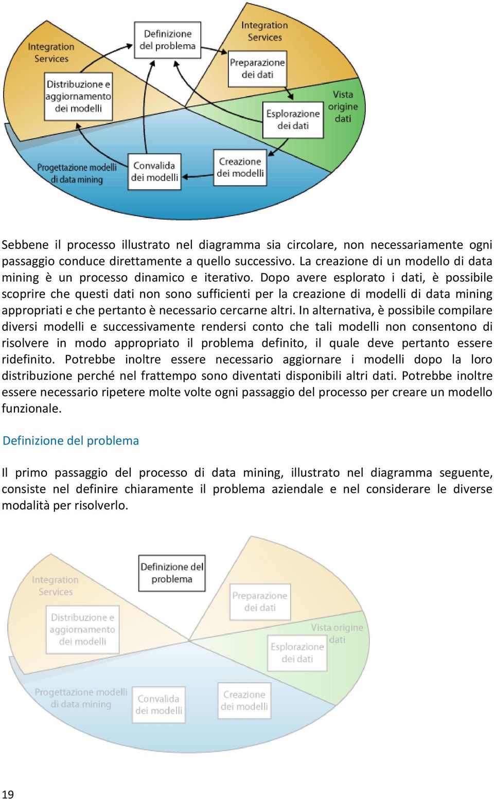 Dopo avere esplorato i dati, è possibile scoprire che questi dati non sono sufficienti per la creazione di modelli di data mining appropriati e che pertanto è necessario cercarne altri.