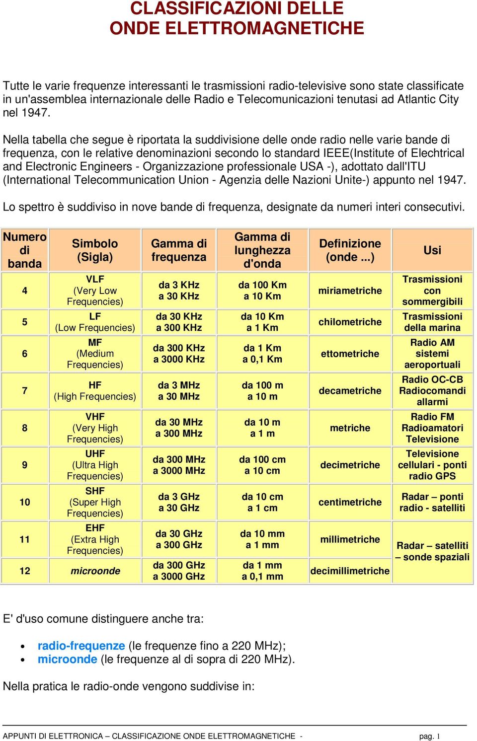 Nella tabella che segue è riportata la suddivisione delle onde radio nelle varie bande di frequenza, con le relative denominazioni secondo lo standard IEEE(Institute of Elechtrical and Electronic