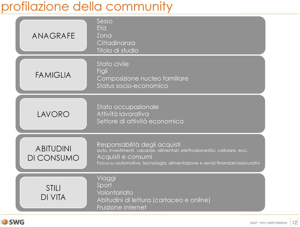 Responsabilità degli acquisti auto, investimenti, vacanze, alimentari, elettrodomestici, cellulare, ecc.