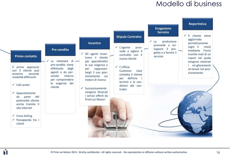 esigenze e per rappresentargli il suo posizionamento sui motori di ricerca Successivamente vengono illustrati i servizi offerti da Primi sui Motori Stipula Contratto L agente provvede a siglare il