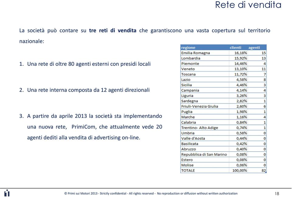 A partire da aprile 2013 la società sta implementando una nuova rete, PrimiCom, che attualmente vede 20 agenti dediti alla