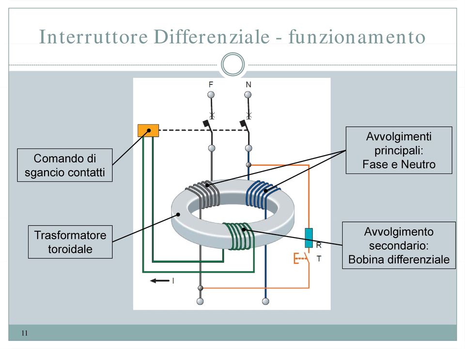 principali: Fase e Neutro Trasformatore