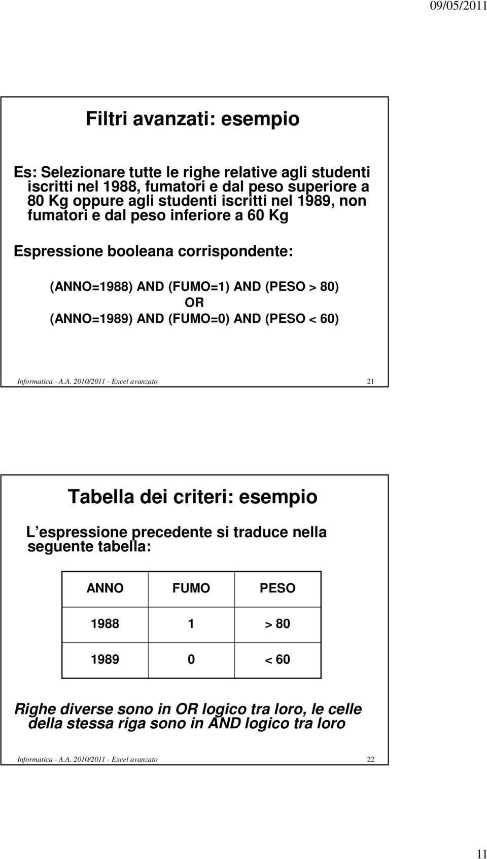 (PESO > 80) OR (ANNO=1989) AND (FUMO=0) AND (PESO < 60) 21 Tabella dei criteri: esempio L espressione precedente si traduce nella seguente