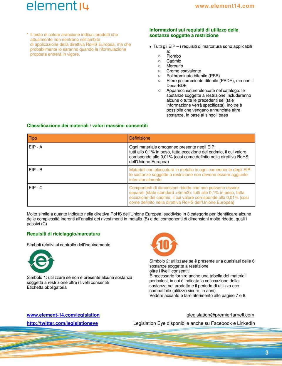 Informazioni sui requisiti di utilizzo delle sostanze soggette a restrizione Tutti gli EIP i requisiti di marcatura sono applicabili a: o Piombo o Cadmio o Mercurio o Cromo esavalente o Polibrominato