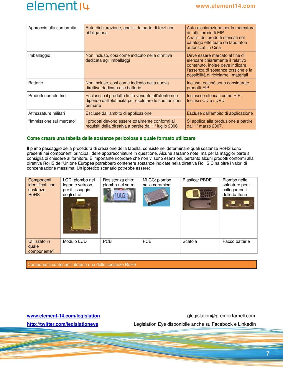 primarie Auto-dichiarazione per la marcatura di tutti i prodotti EIP Analisi dei prodotti elencati nel catalogo effettuate da laboratori autorizzati in Cina Deve essere marcato al fine di elencare