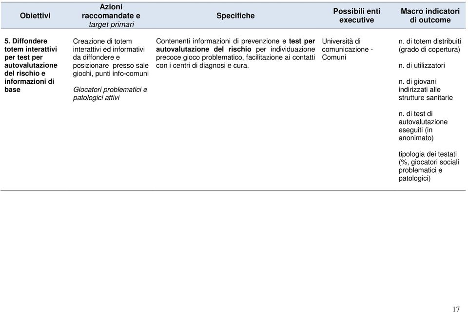 info-comuni Giocatori problematici e patologici attivi Contenenti informazioni di prevenzione e test per autovalutazione del rischio per individuazione precoce gioco problematico, facilitazione ai