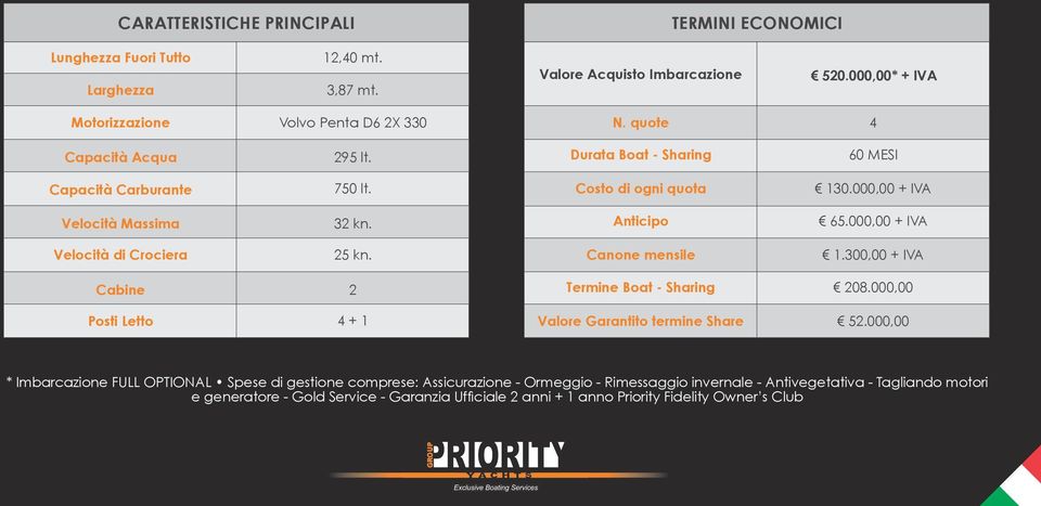 000,00 + IVA Velocità di Crociera 25 kn. Canone mensile 1.300,00 + IVA Cabine 2 Termine Boat - Sharing 208.000,00 Posti Letto 4 + 1 Valore Garantito termine Share 52.