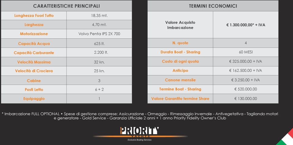 Anticipo 162.500,00 + IVA Cabine 3 Canone mensile 3.250,00 + IVA Posti Letto 6 + 2 Termine Boat - Sharing 520.000,00 Equipaggio 1 Valore Garantito termine Share 130.