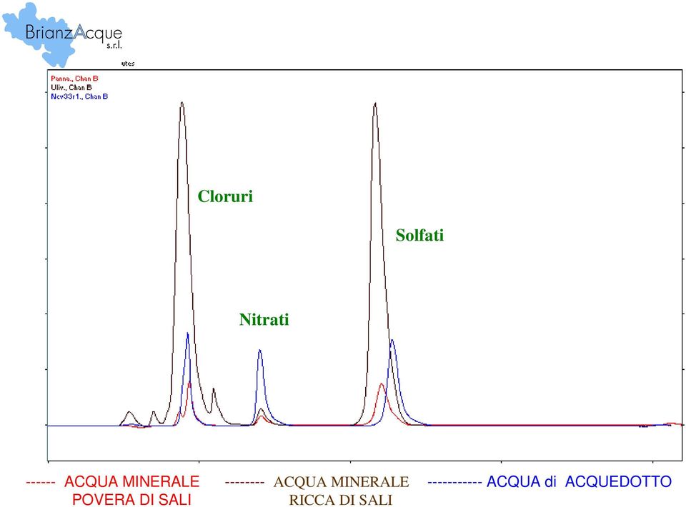 -------- ACQUA MINERALE RICCA DI