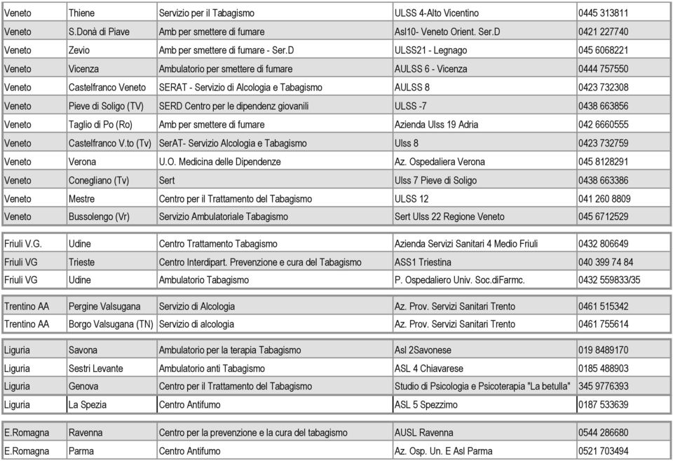 Veneto Pieve di Soligo (TV) SERD Centro per le dipendenz giovanili ULSS -7 0438 663856 Veneto Taglio di Po (Ro) Amb per smettere di fumare Azienda Ulss 19 Adria 042 6660555 Veneto Castelfranco V.