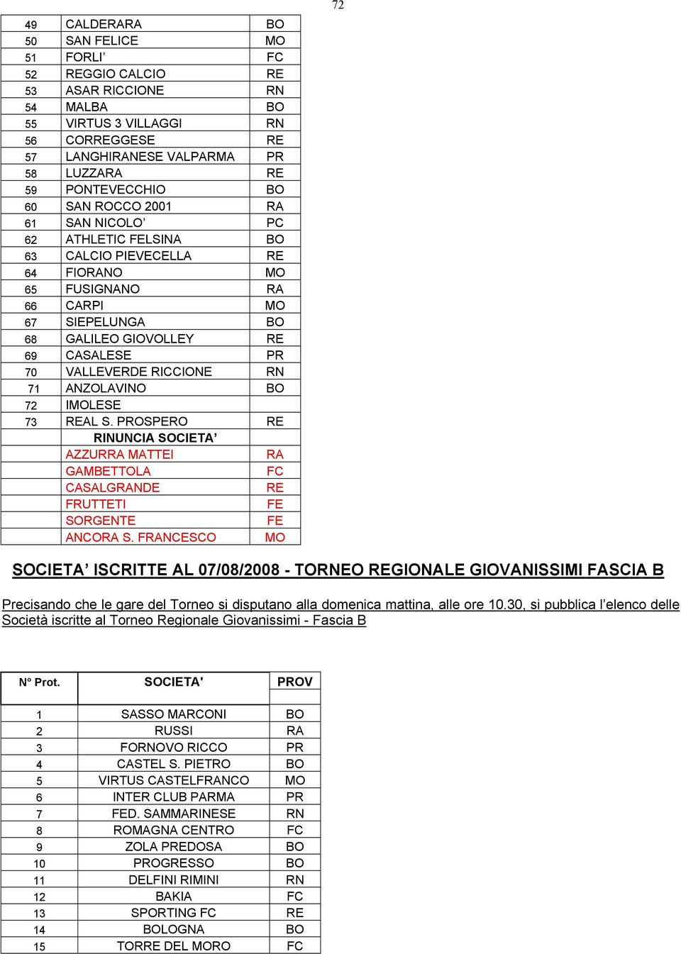 RICCIONE RN 71 ANZOLAVINO BO 72 IMOLESE 73 REAL S. PROSPERO RE RINUNCIA SOCIETA AZZURRA MATTEI RA GAMBETTOLA FC CASALGRANDE RE FRUTTETI FE SORGENTE FE ANCORA S.