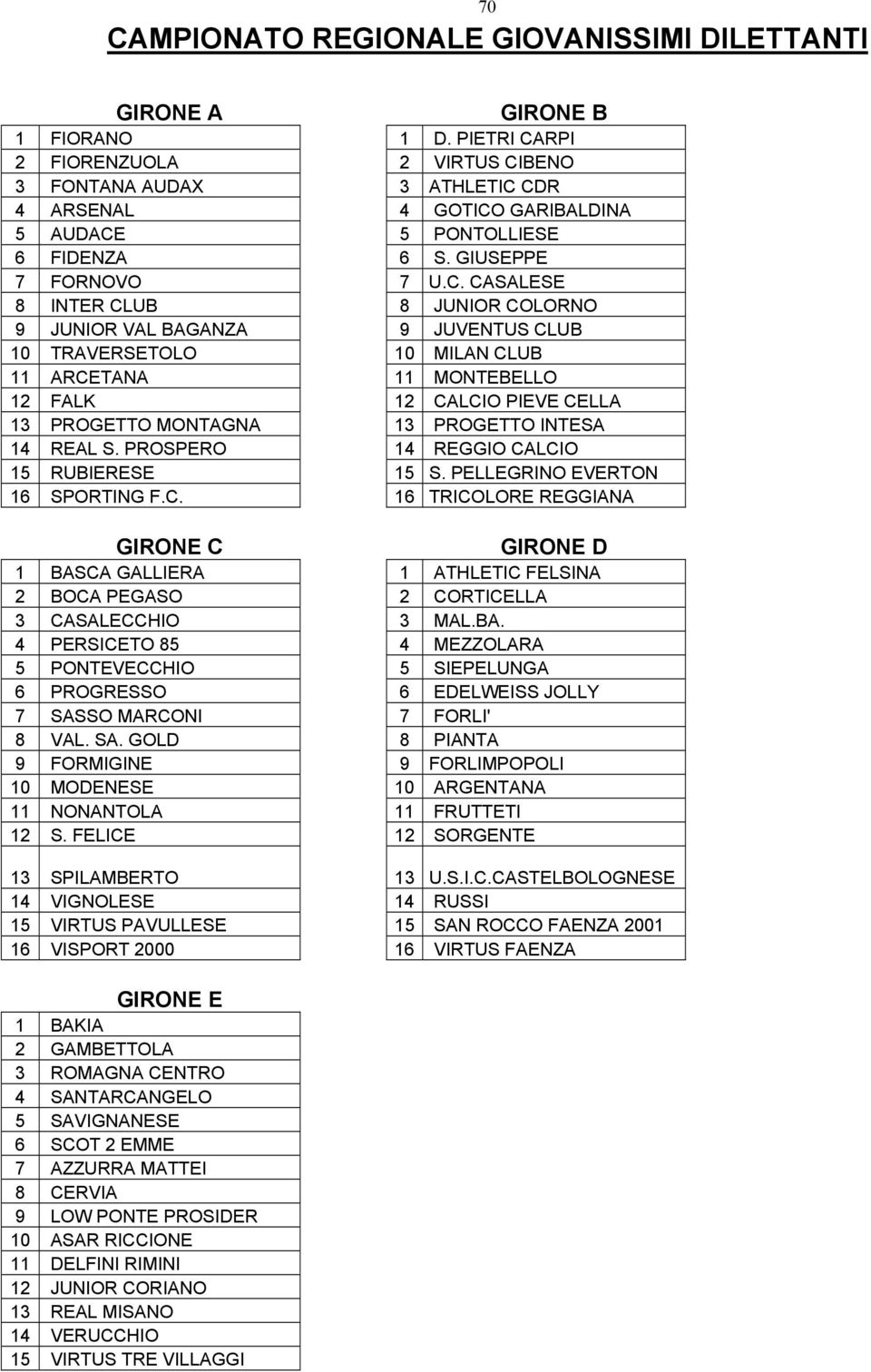 RPI 2 FIORENZUOLA 2 VIRTUS CI