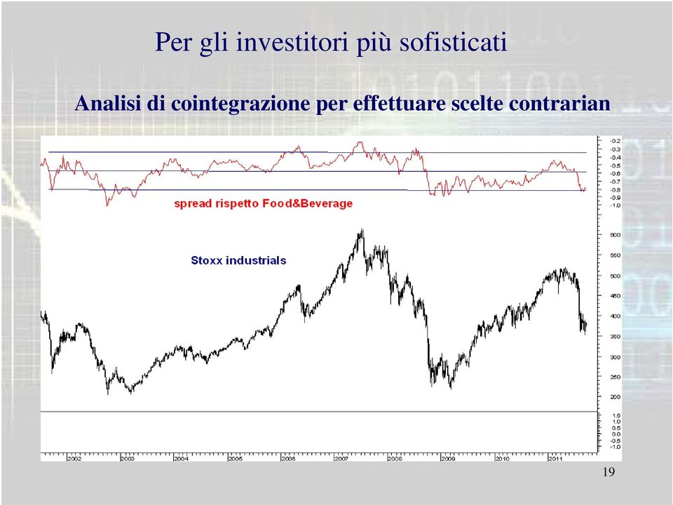 cointegrazione per