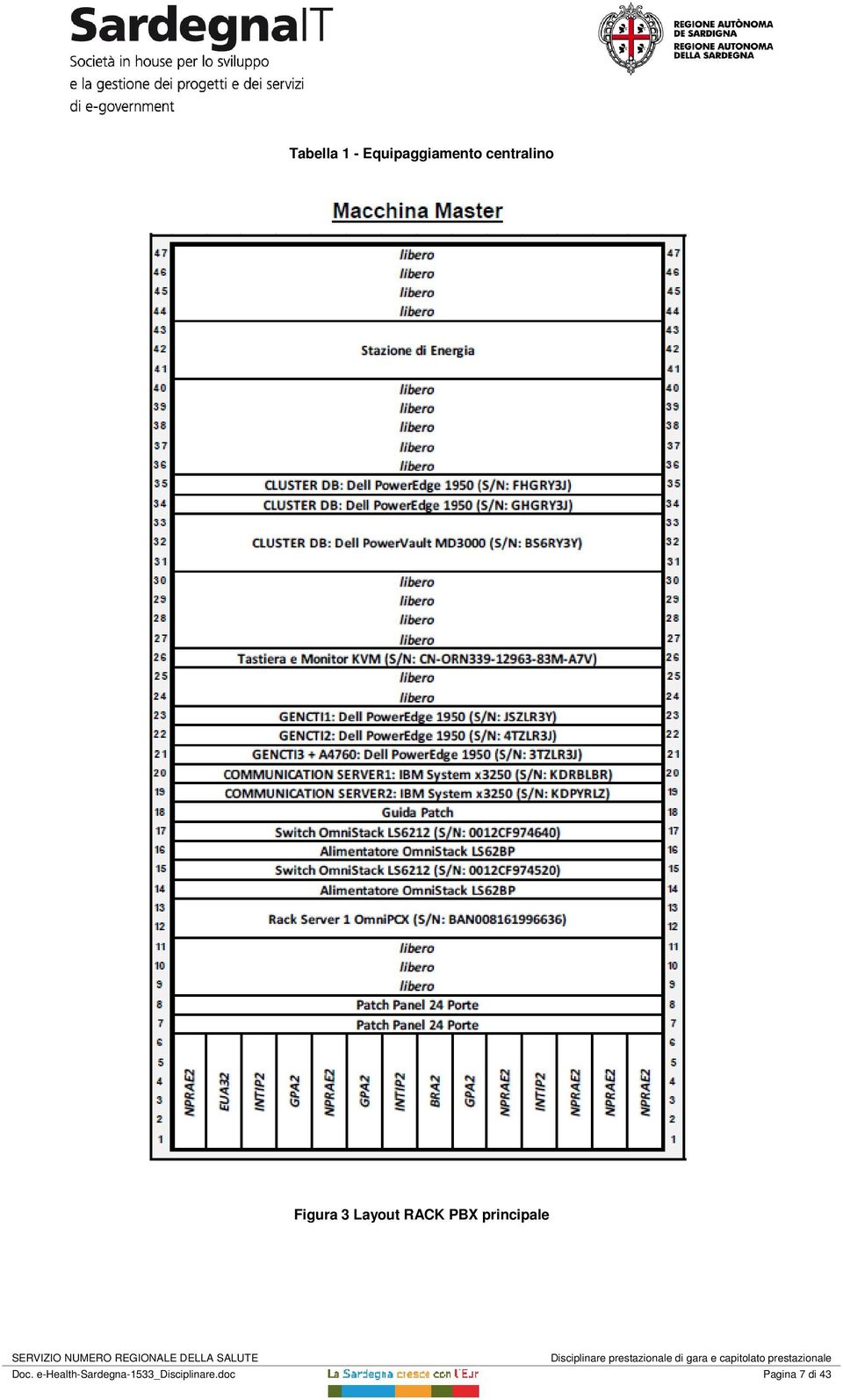 PBX principale Doc.