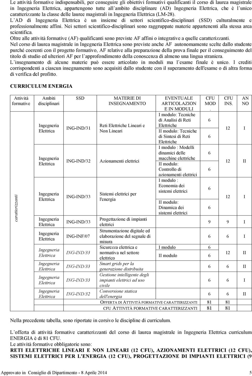 Nei settori scientifico-disciplinari sono raggruppate materie appartenenti alla stessa area scientifica.