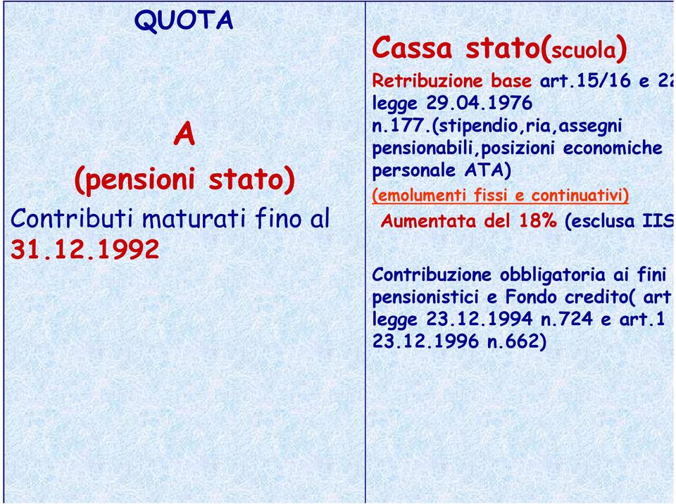 (stipendio,ria,assegni pensionabili,posizioni economiche personale ATA) (emolumenti fissi e