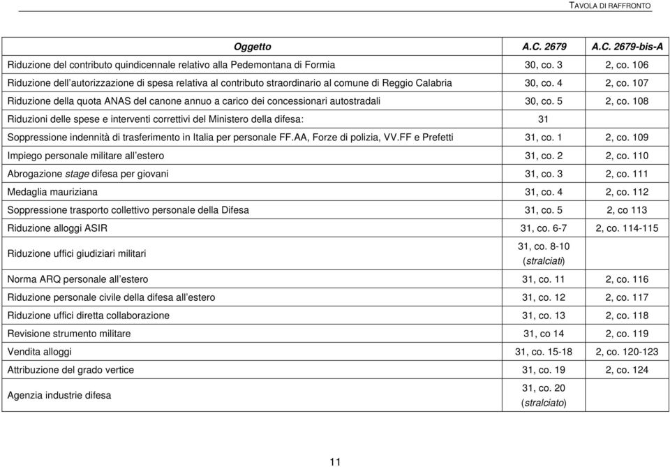 107 Riduzione della quota ANAS del canone annuo a carico dei concessionari autostradali 30, co. 5 2, co.