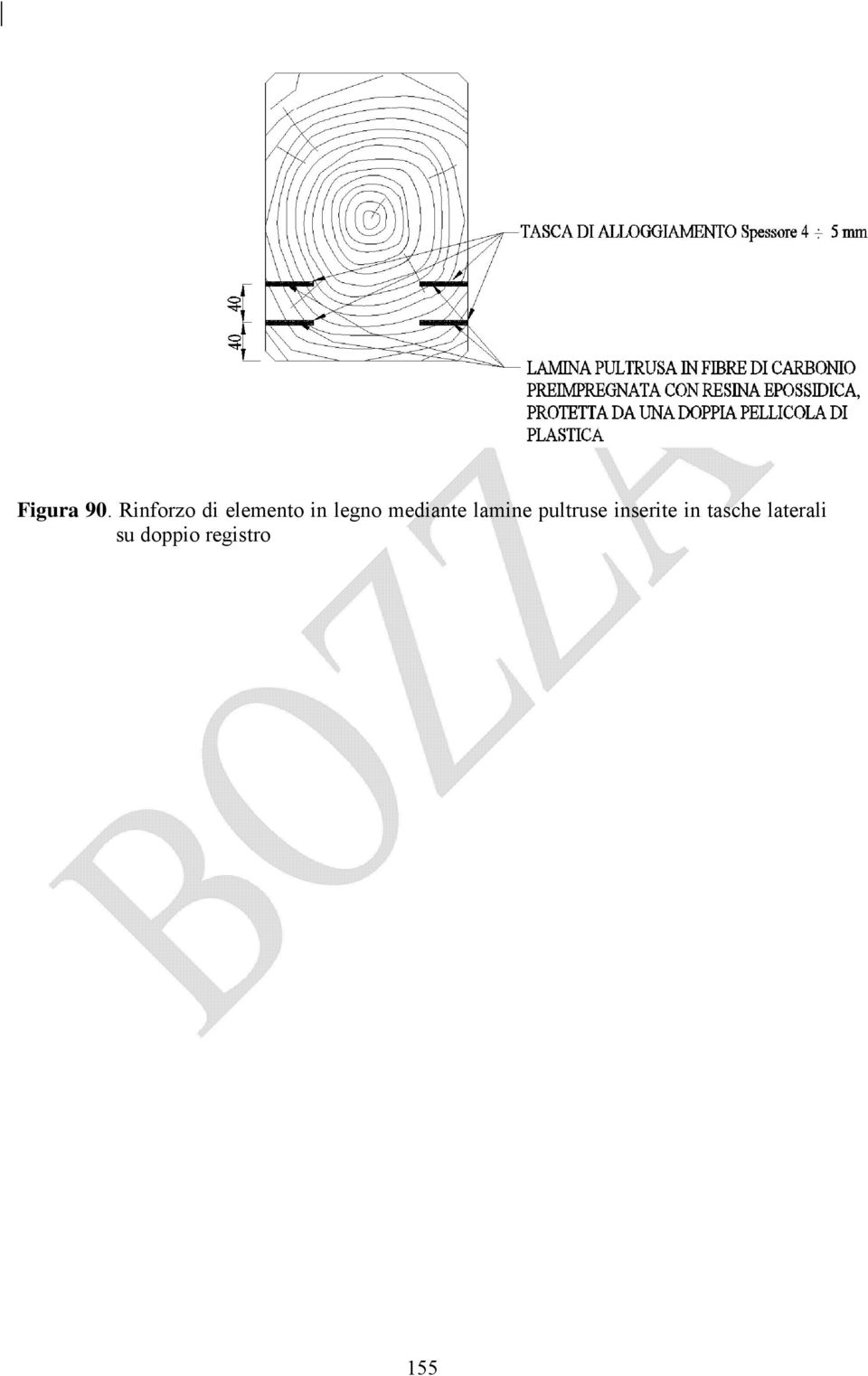 legno mediante lamine