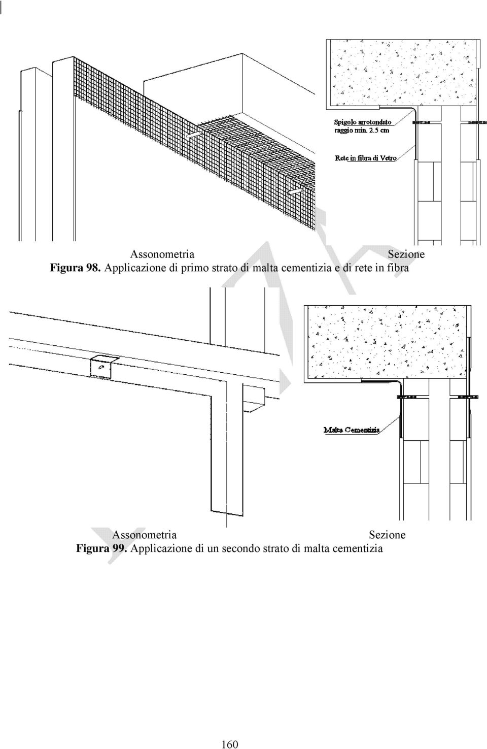 cementizia e di rete in fibra Assonometria