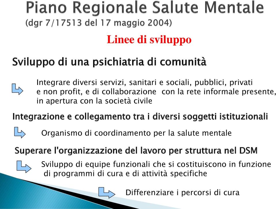 diversi soggetti istituzionali Organismo di coordinamento per la salute mentale Superare l'organizzazione del lavoro per struttura nel