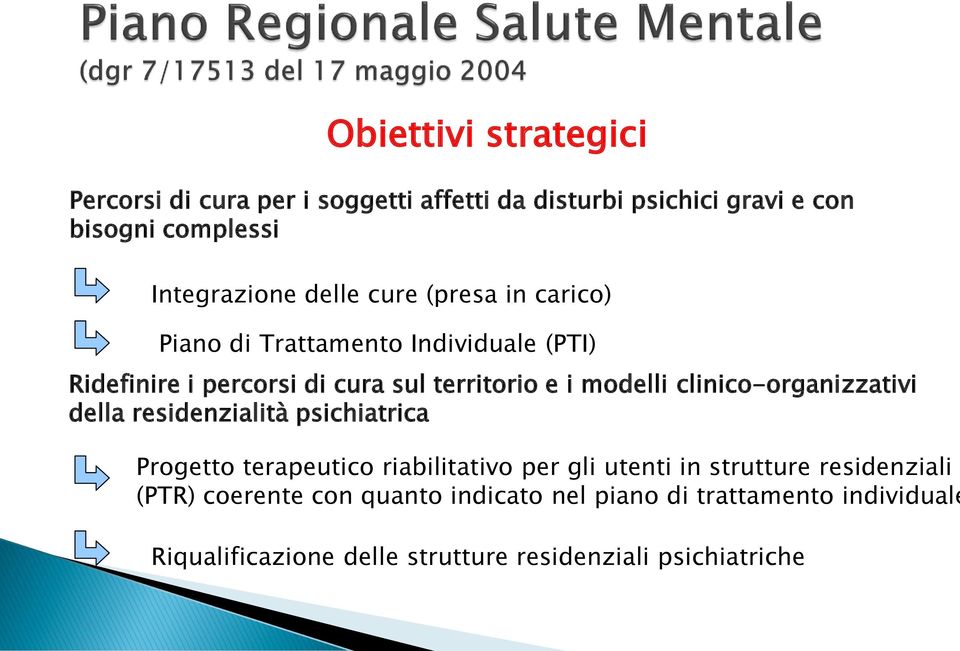 clinico-organizzativi della residenzialità psichiatrica Progetto terapeutico riabilitativo per gli utenti in strutture