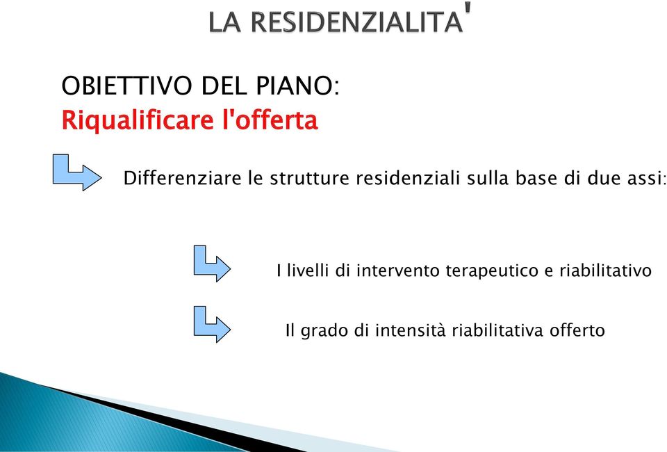 di due assi: I livelli di intervento terapeutico e