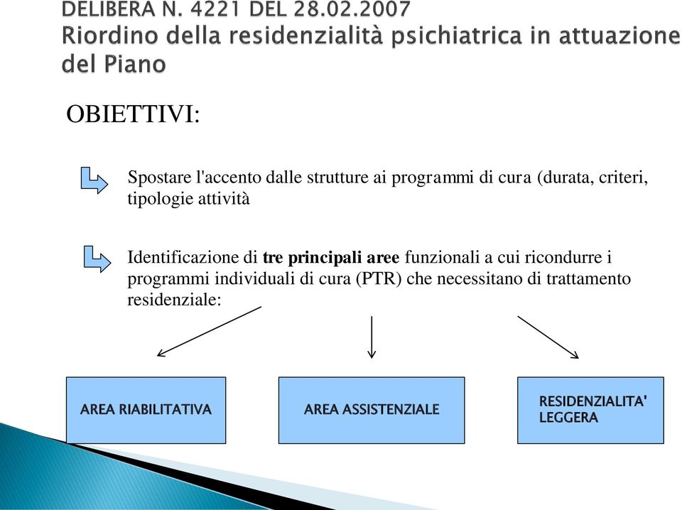 cui ricondurre i programmi individuali di cura (PTR) che necessitano di