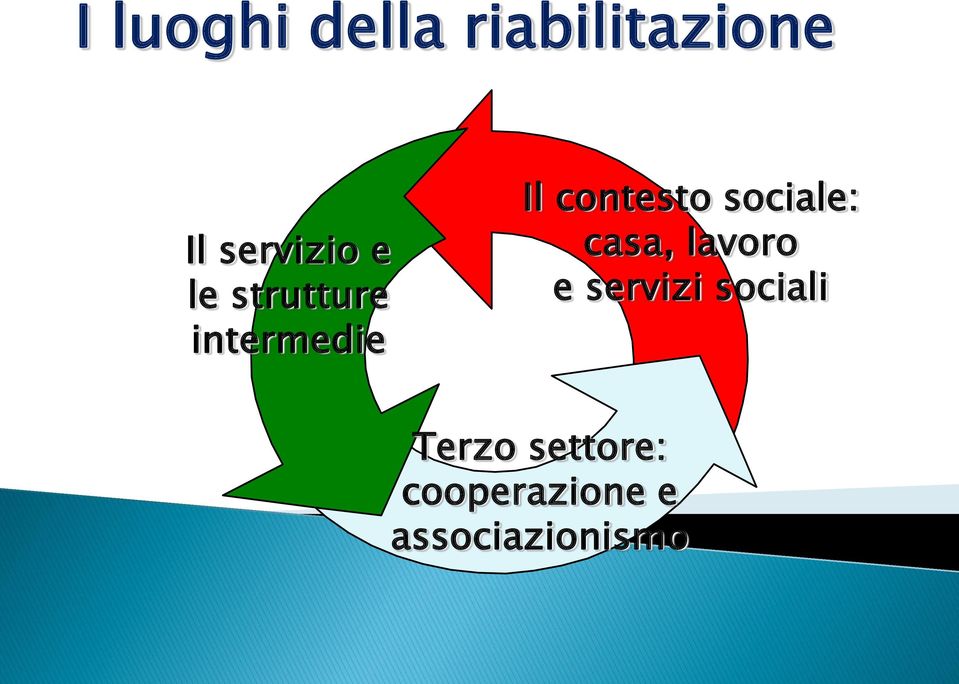 sociale: casa, lavoro e servizi sociali