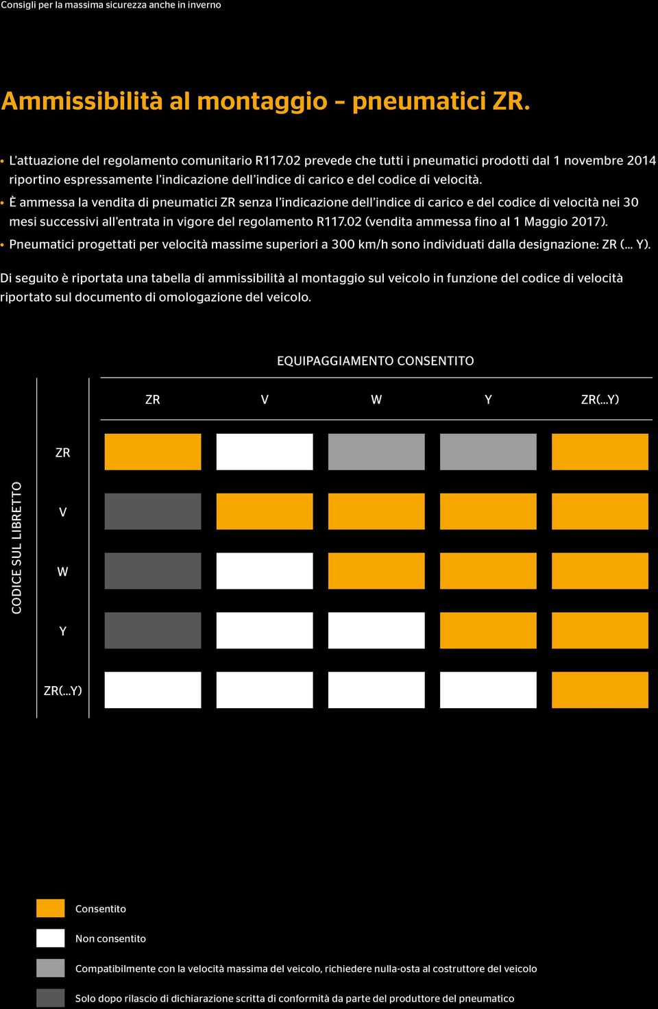 È ammessa la vendita di pneumatici ZR senza l indicazione dell indice di carico e del codice di velocità nei 30 mesi successivi all entrata in vigore del regolamento R117.