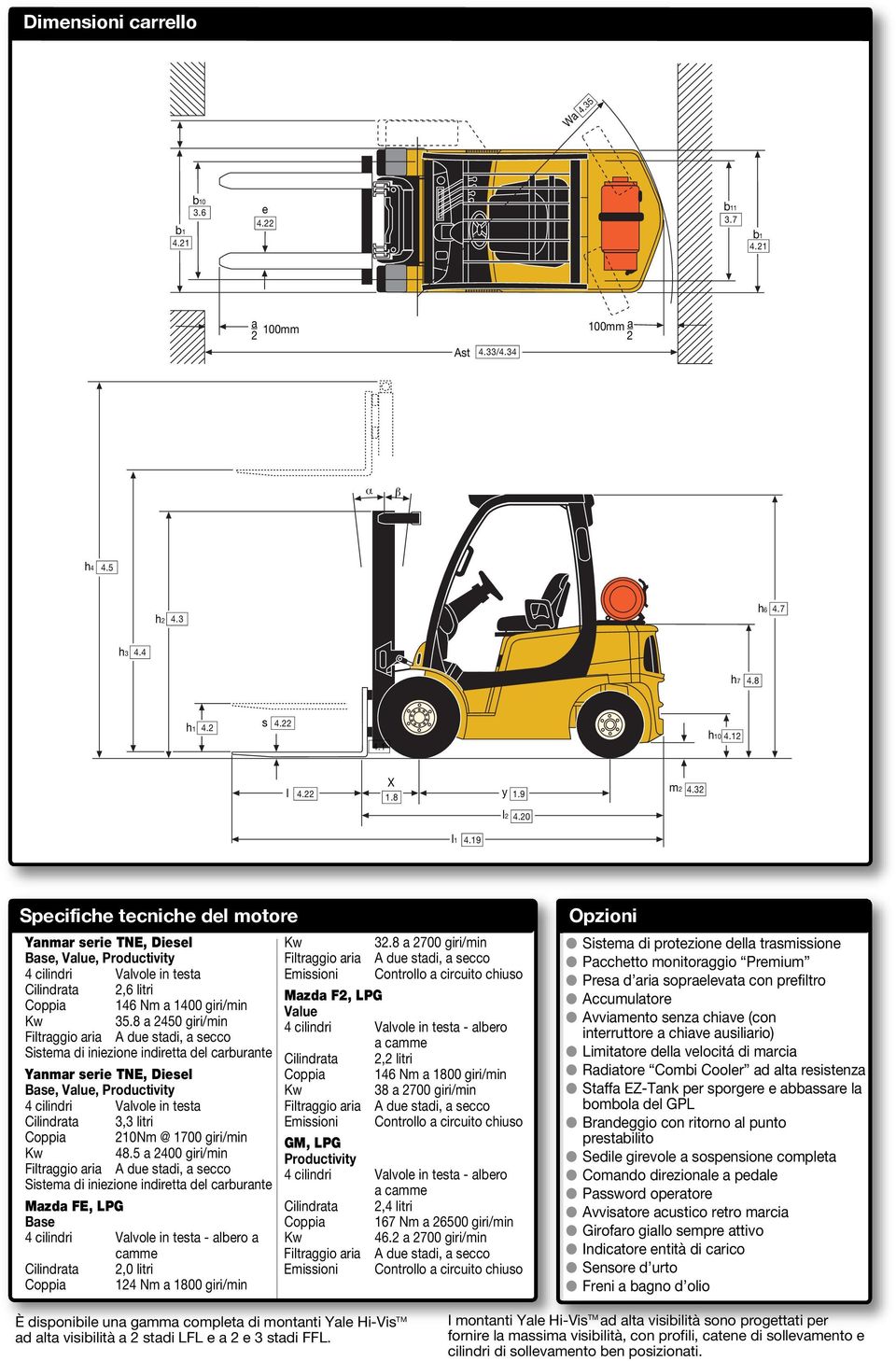 8 a 24 giri/min Filtraggio aria A due stadi, a secco Sistema di iniezione indiretta del carburante Yanmar serie TE,,, 4 cilindri Valvole in testa Cilindrata 3,3 litri Coppia 210m @ giri/min Kw 48.