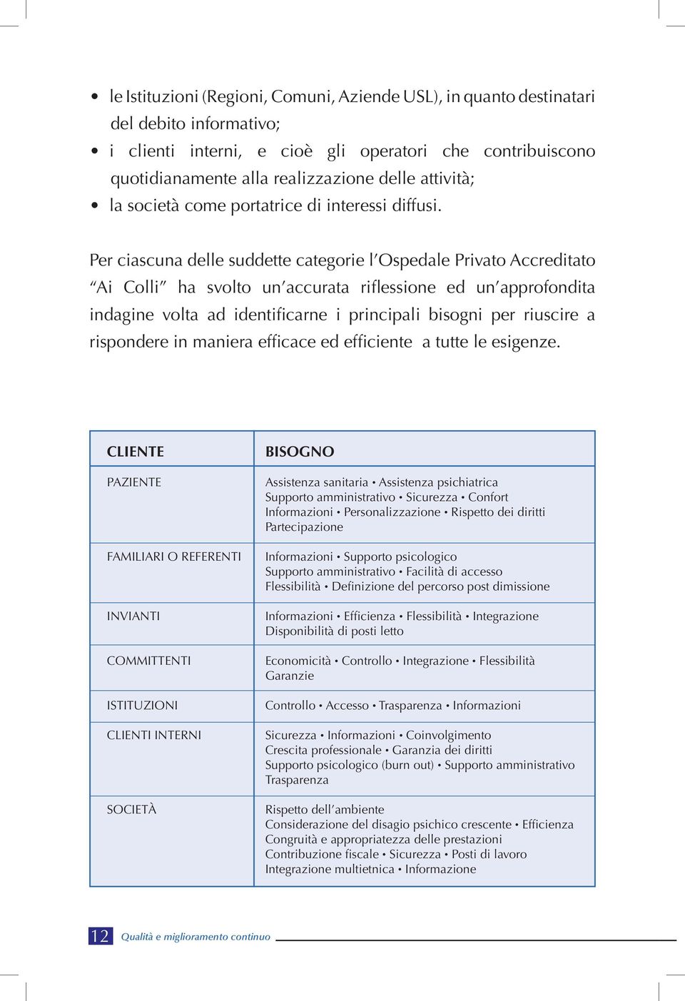 Per ciascuna delle suddette categorie l Ospedale Privato Accreditato Ai Colli ha svolto un accurata riflessione ed un approfondita indagine volta ad identificarne i principali bisogni per riuscire a