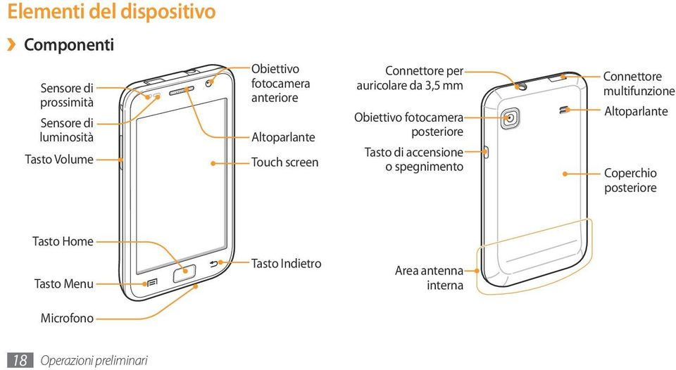 Obiettivo fotocamera posteriore Tasto di accensione o spegnimento Connettore multifunzione