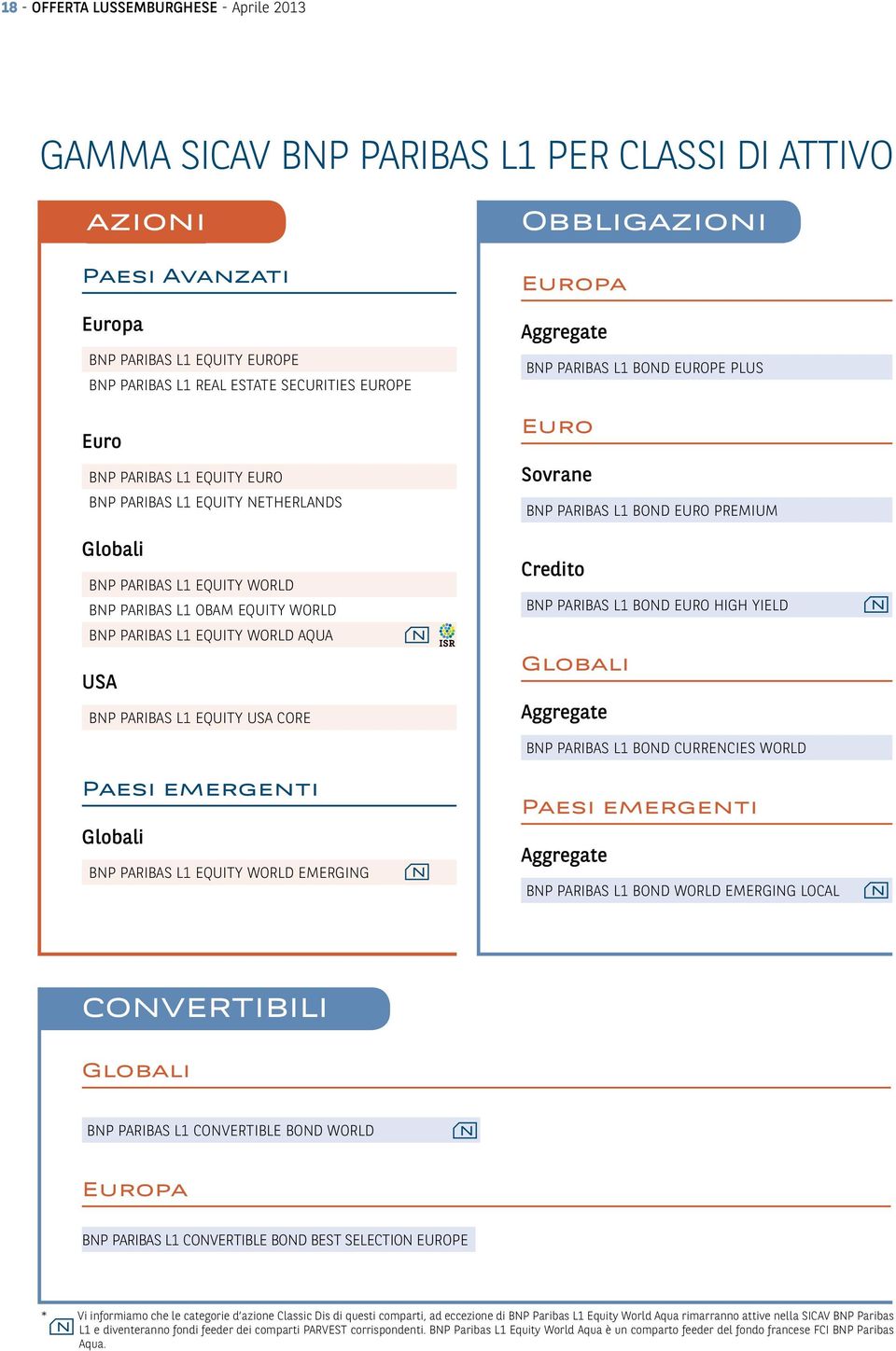 Obbligazioni Europa Aggregate BNP PARIBAS L1 BOND EUROPE PLUS Euro Sovrane BNP PARIBAS L1 BOND EURO PREMIUM Credito BNP PARIBAS L1 BOND EURO HIGH YIELD Globali Aggregate BNP PARIBAS L1 BOND