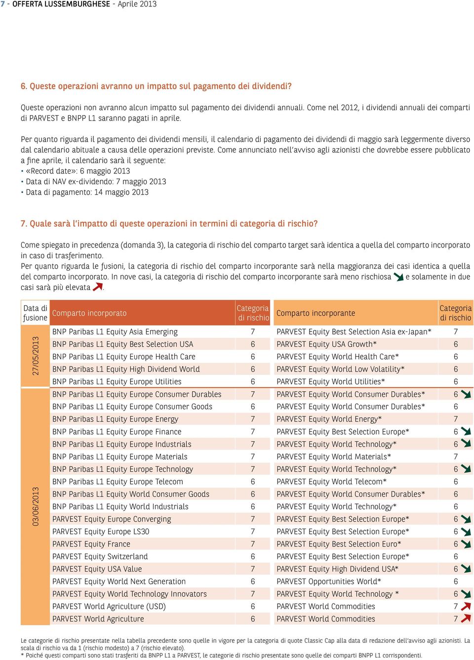 Per quanto riguarda il pagamento dei dividendi mensili, il calendario di pagamento dei dividendi di maggio sarà leggermente diverso dal calendario abituale a causa delle operazioni previste.