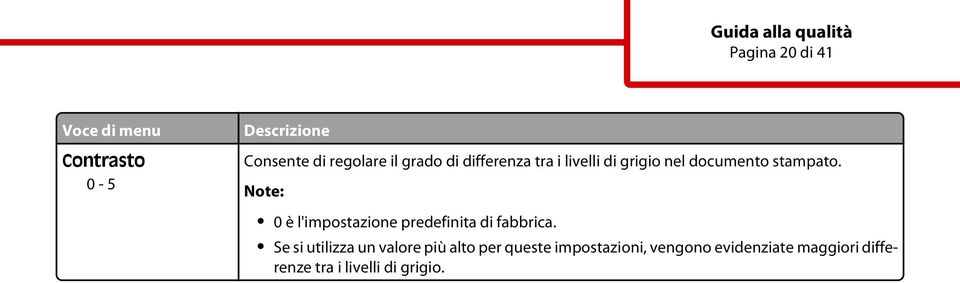 Note: 0 è l'impostazione predefinita di fabbrica.