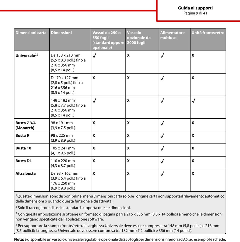 ) fino a 216 x 356 mm (8,5 x 14 poll.) 148 x 182 mm (5,8 x 7,7 poll.) fino a 216 x 356 mm (8,5 x 14 poll.) 98 x 191 mm (3,9 x 7,5 poll.) 98 x 225 mm (3,9 x 8,9 poll.) 105 x 241 mm (4,1 x 9,5 poll.