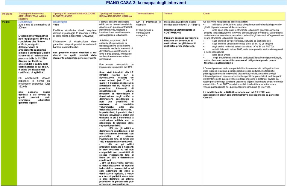 9 prima del rilascio del certificato di agibilità.