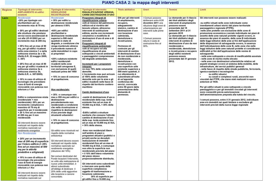 387) + 25% fino ad un max di 80 mq per gli edifici ricadenti in sottozona sismica 3a o sottozona sismica 3b, (Delib.G.R. n. 387/2009).