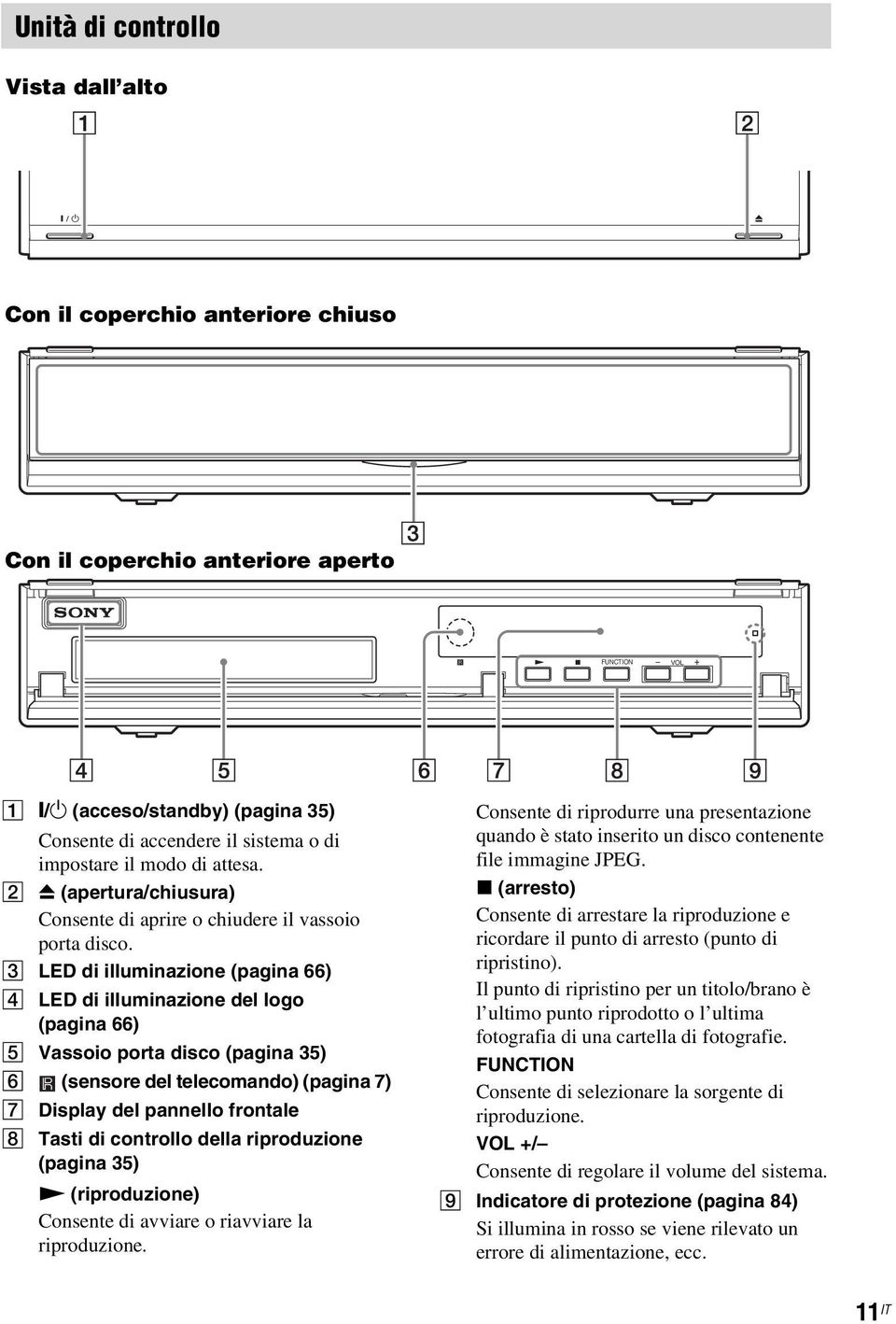 C LED di illuminazione (pagina 66) D LED di illuminazione del logo (pagina 66) E Vassoio porta disco (pagina 35) F (sensore del telecomando) (pagina 7) G Display del pannello frontale H Tasti di