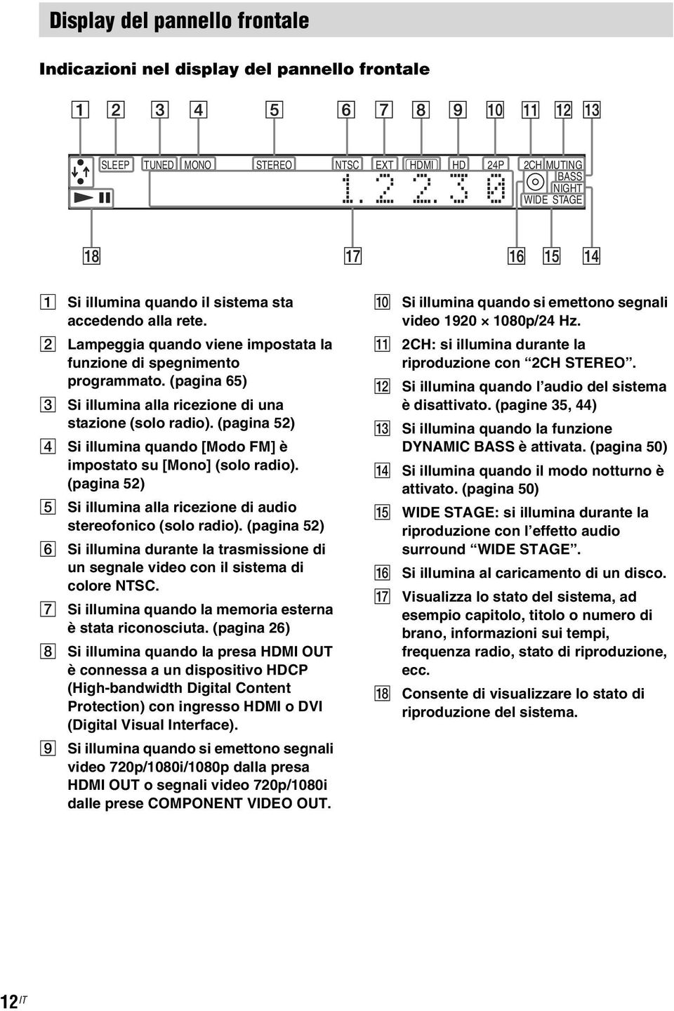 (pagina 52) D Si illumina quando [Modo FM] è impostato su [Mono] (solo radio). (pagina 52) E Si illumina alla ricezione di audio stereofonico (solo radio).