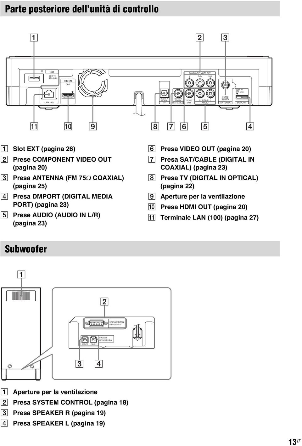 ANTENNA (FM 75Ω COAXIAL) (pagina 25) D Presa DMPORT (DIGITAL MEDIA PORT) (pagina 23) E Prese AUDIO (AUDIO IN L/R) (pagina 23) F Presa VIDEO OUT (pagina 20) G Presa SAT/CABLE (DIGITAL IN COAXIAL)