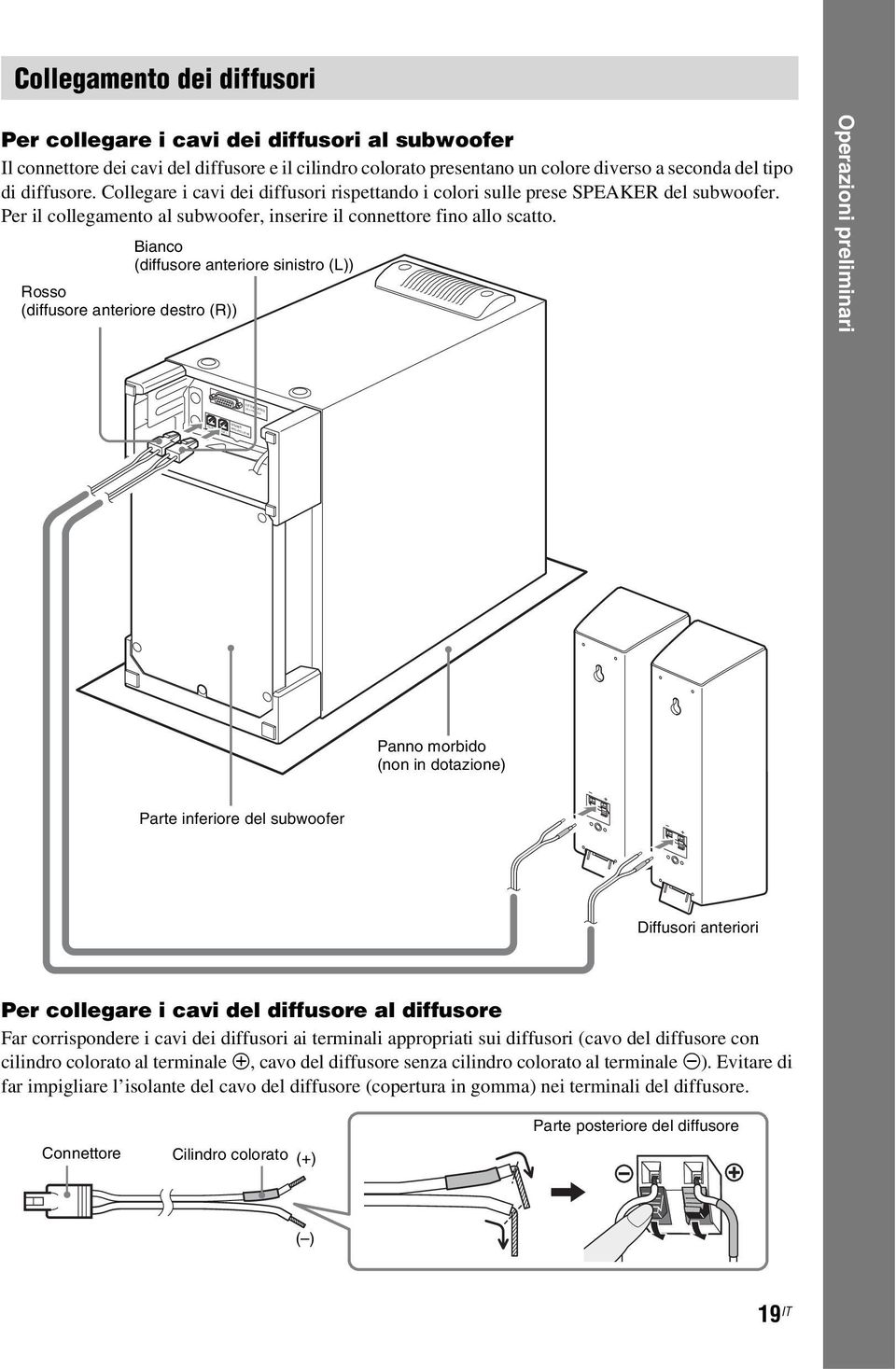 Per il collegamento al subwoofer, inserire il connettore fino allo scatto.