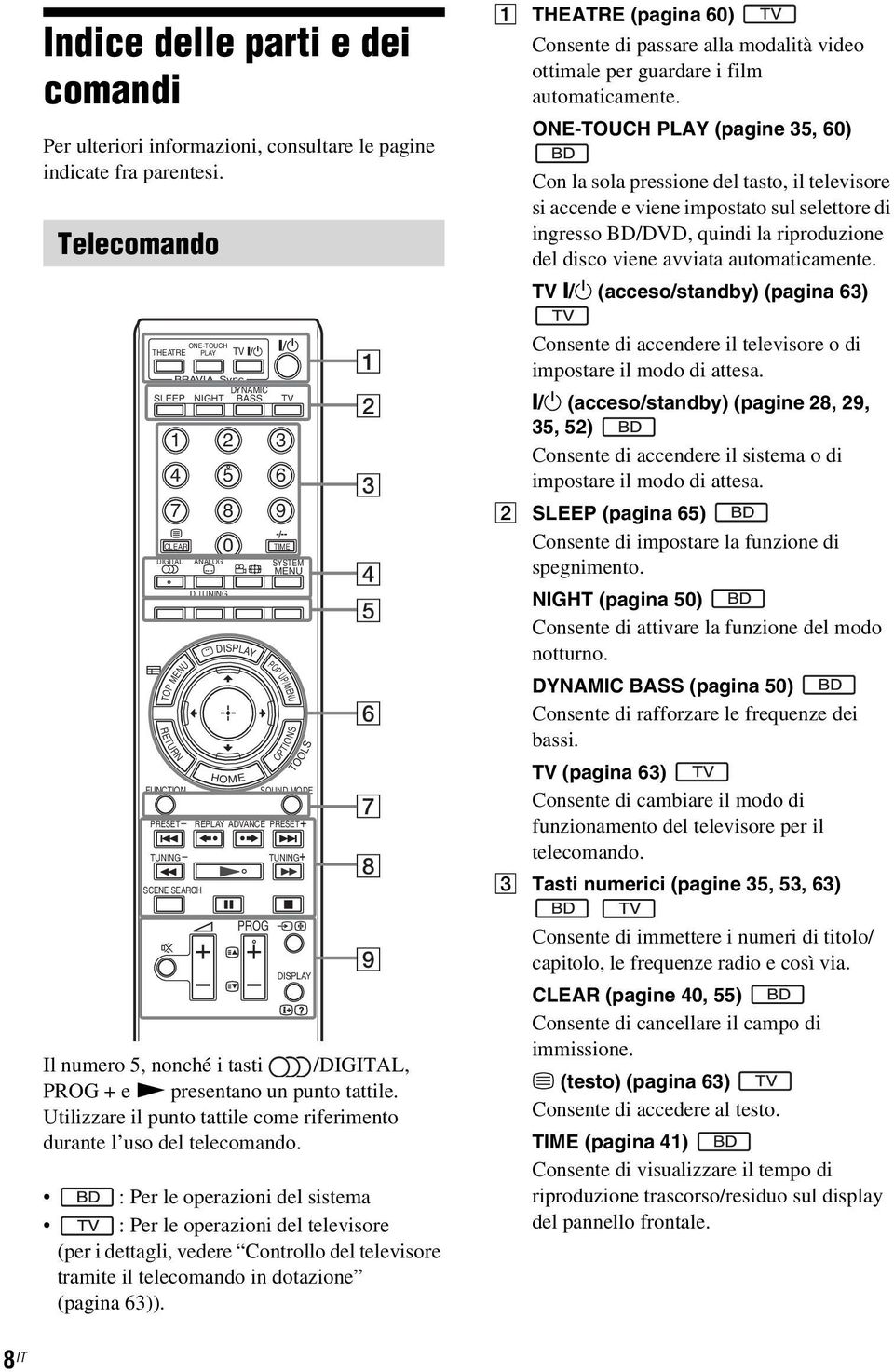 ONE-TOUCH PLAY (pagine 35, 60) Con la sola pressione del tasto, il televisore si accende e viene impostato sul selettore di ingresso BD/DVD, quindi la riproduzione del disco viene avviata