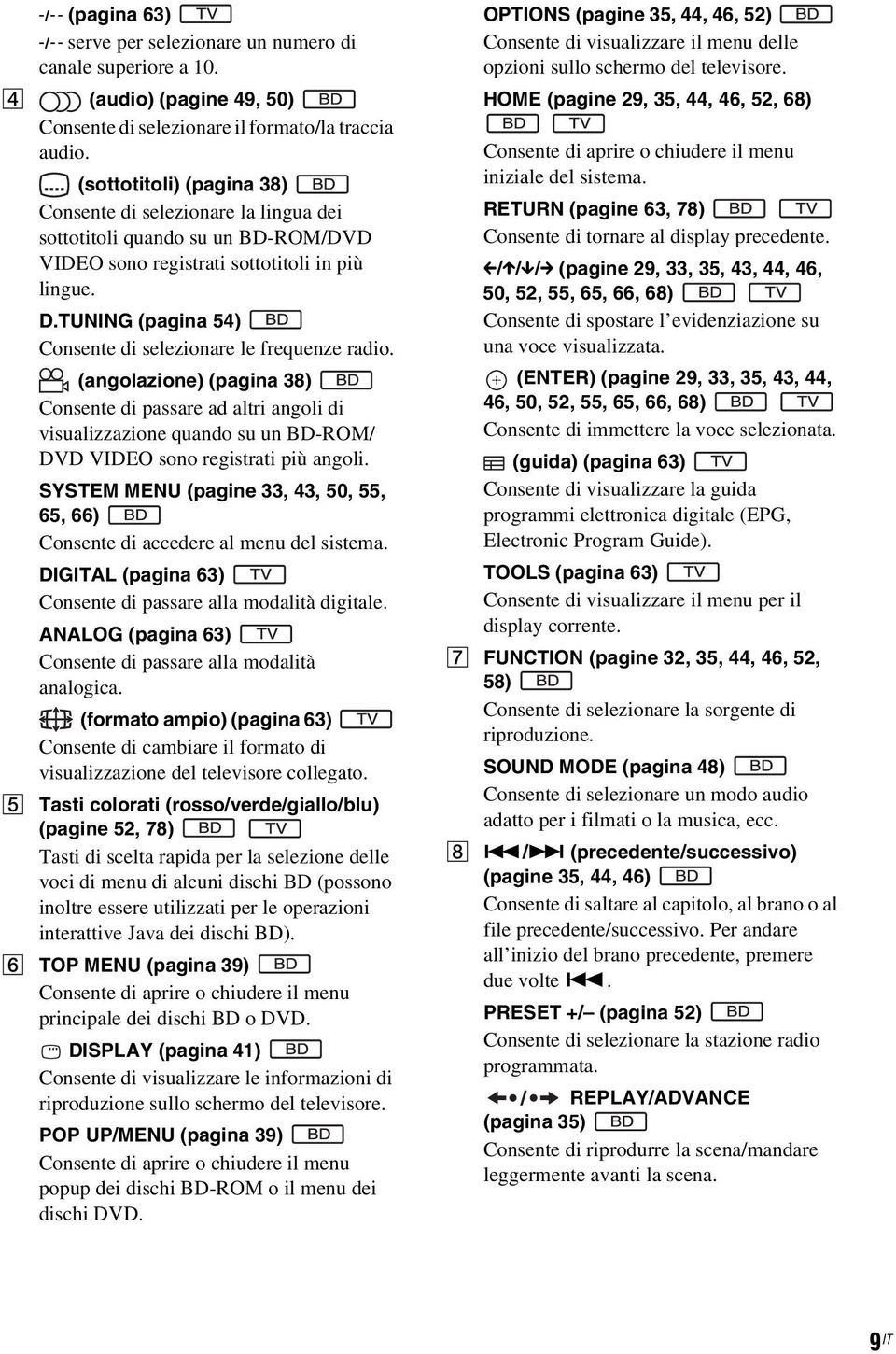 TUNING (pagina 54) Consente di selezionare le frequenze radio.